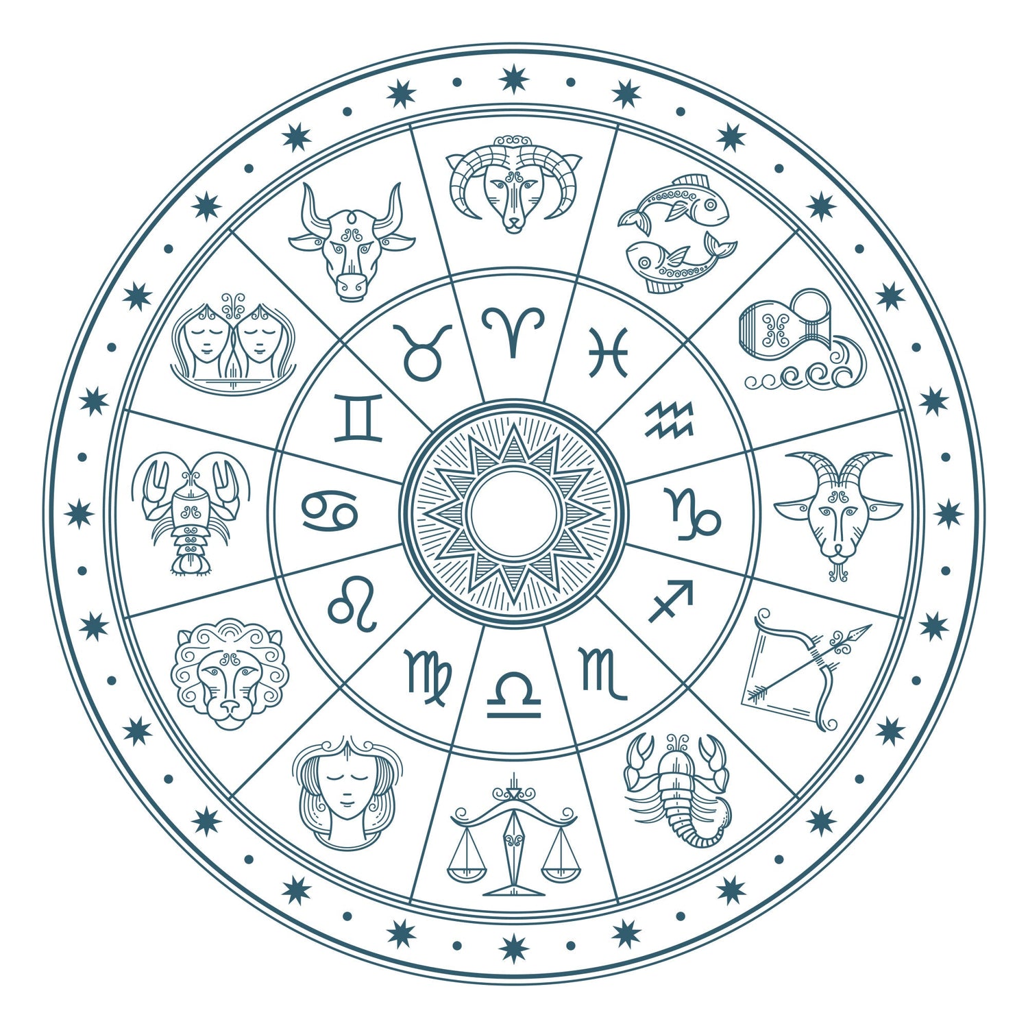 Zodiaco y Astrología